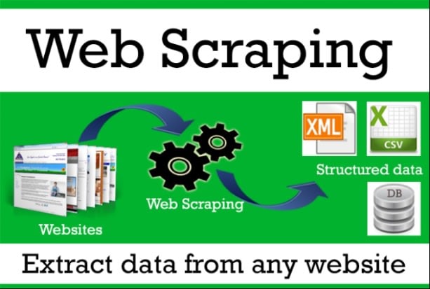 do-perfect-web-scraping