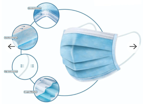 DISPOSABLE 3-PLY MELT BLOWN FILTER (BFE>95%) SURGICAL MASK WITH 75GM (10 PCS POUCH)