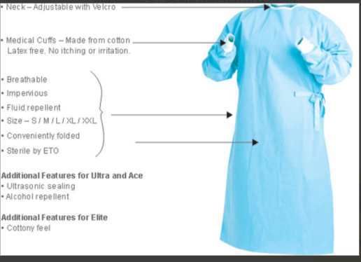 Disposable OT Gowns Non‐Woven (25gsm)